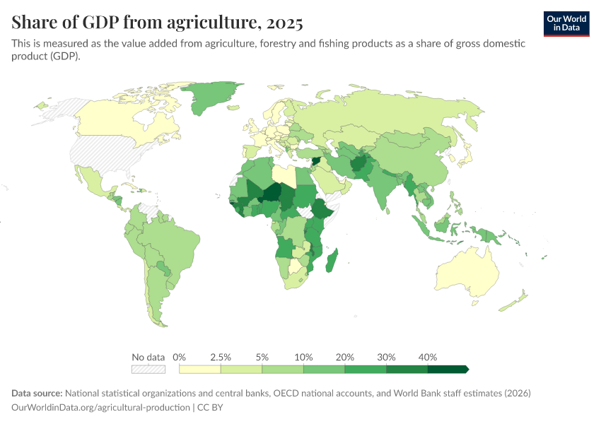A thumbnail of the "Share of GDP from agriculture" chart
