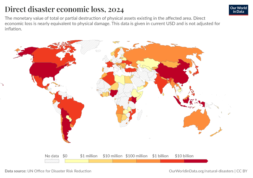 A thumbnail of the "Direct disaster economic loss" chart