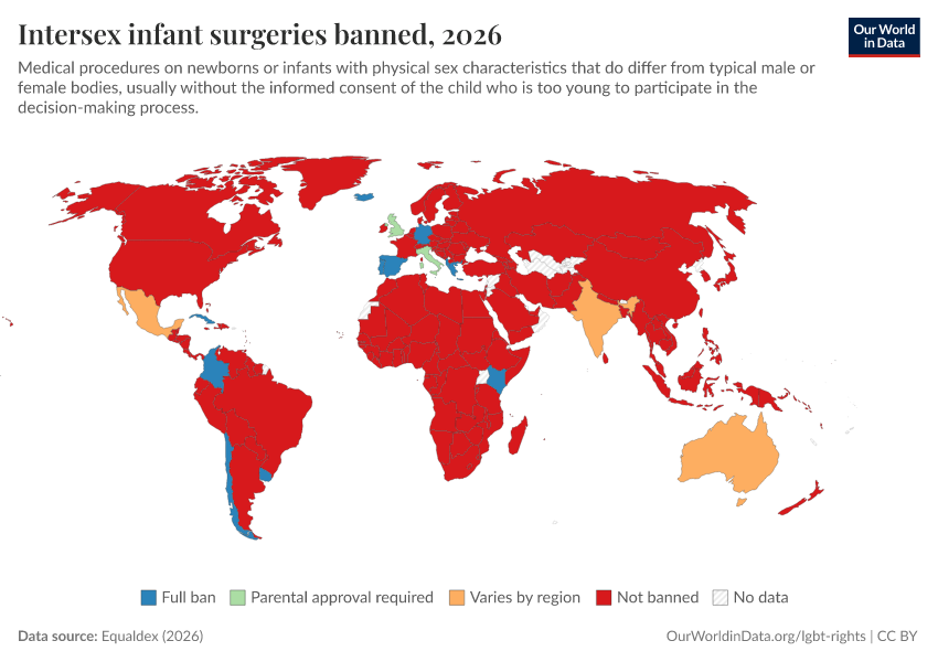 A thumbnail of the "Intersex infant surgery" chart