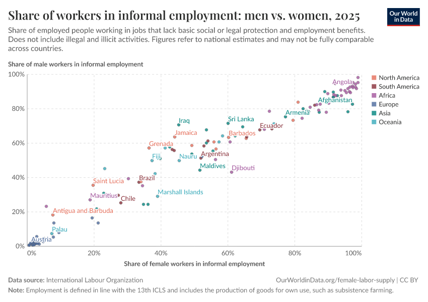 A thumbnail of the "Share of workers in informal employment: men vs. women" chart
