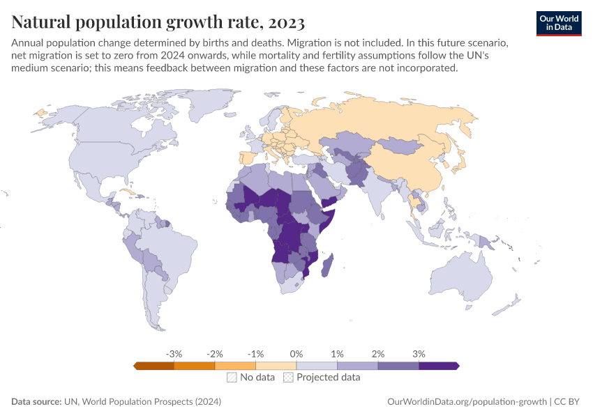 Natural population growth