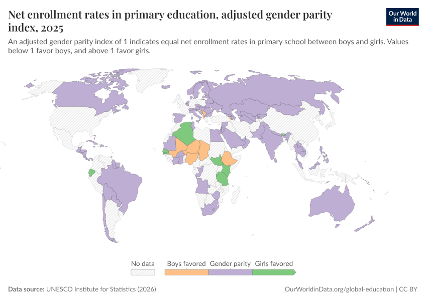 A thumbnail of the "Net enrollment rates in primary education, adjusted gender parity index" chart