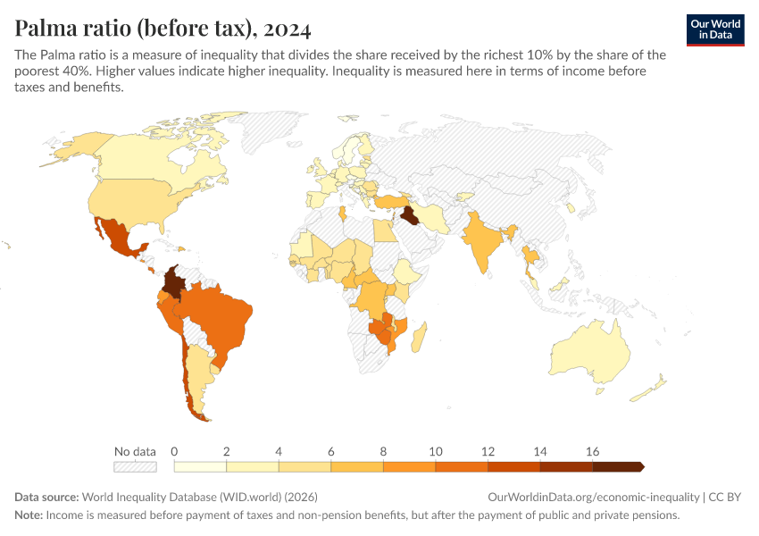 A thumbnail of the "Income inequality: Palma ratio (before tax)" chart