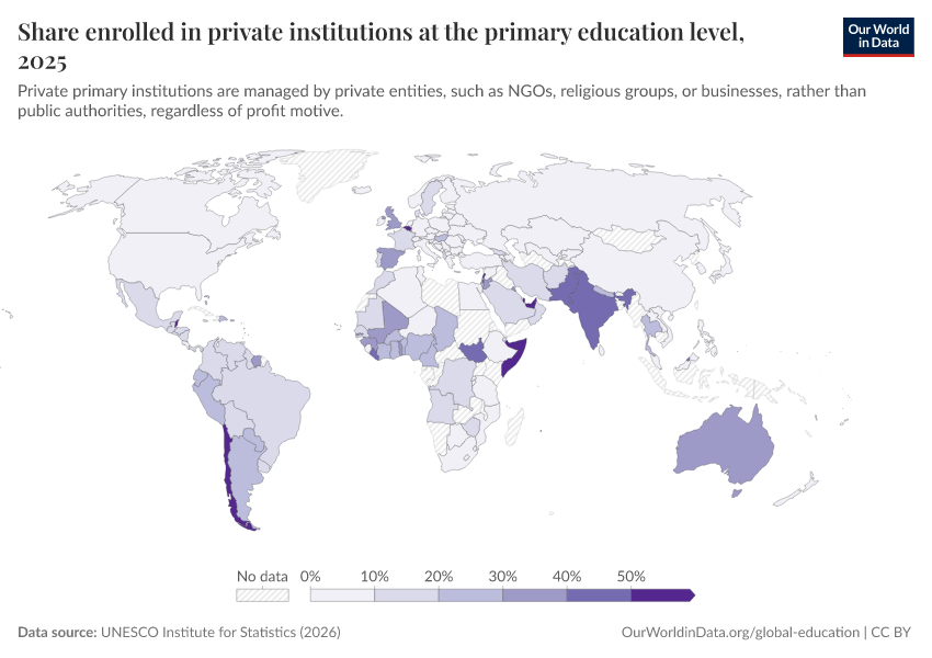 A thumbnail of the "Share enrolled in private institutions at the primary education level" chart
