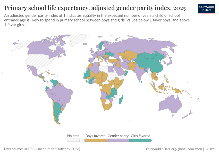 A thumbnail of the "Primary school life expectancy, adjusted gender parity index" chart