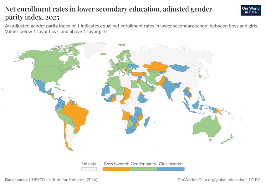 A thumbnail of the "Net enrollment rates in lower secondary education, adjusted gender parity index" chart