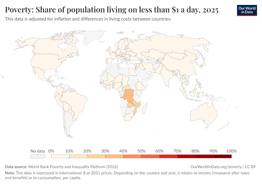 A thumbnail of the "Poverty: Share of population living on less than $1 a day" chart